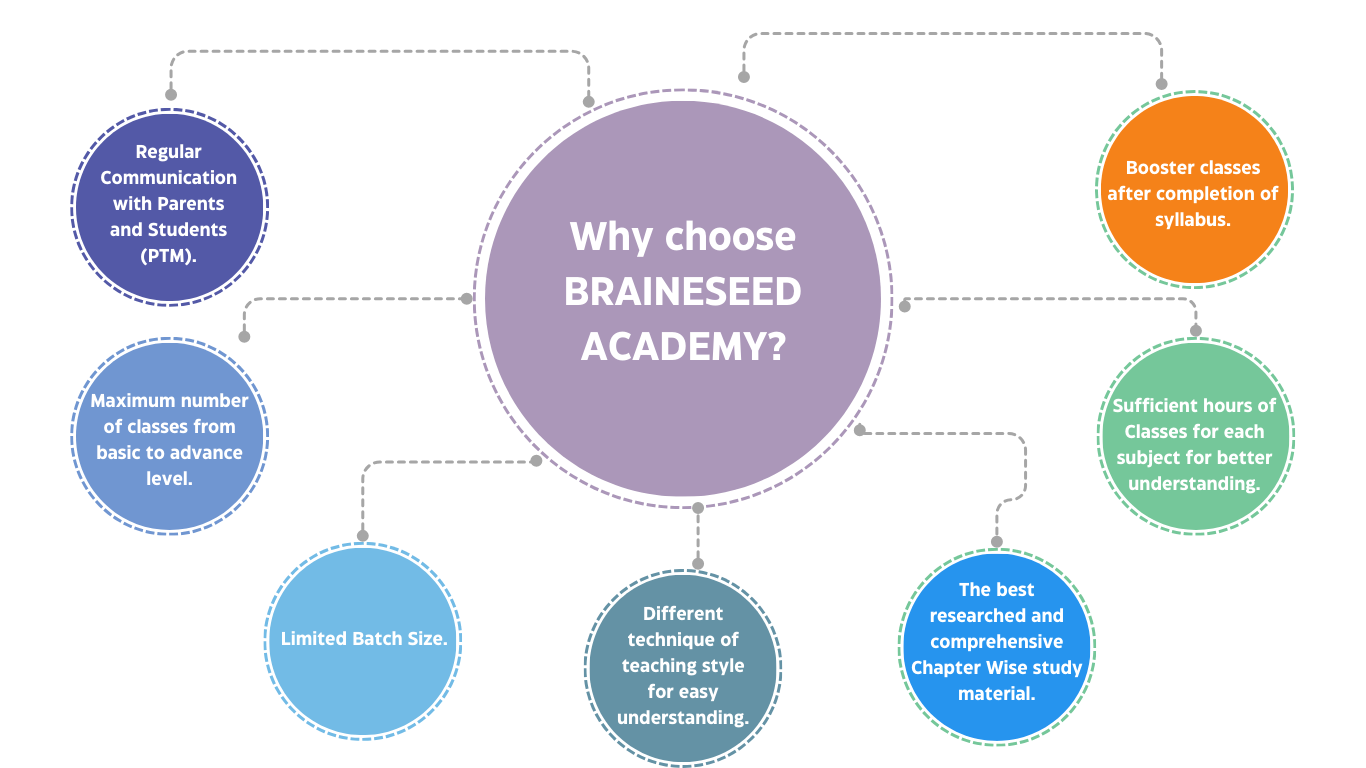 Teaching Method Key Features Infographic